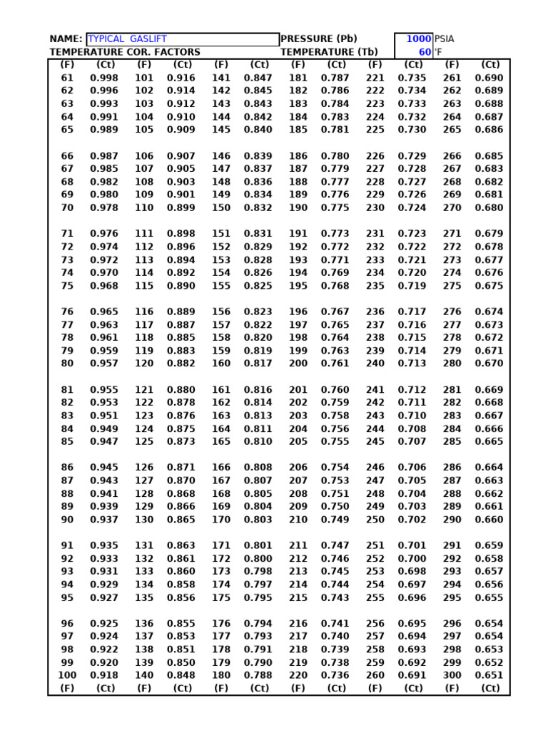 CT Temp | PDF