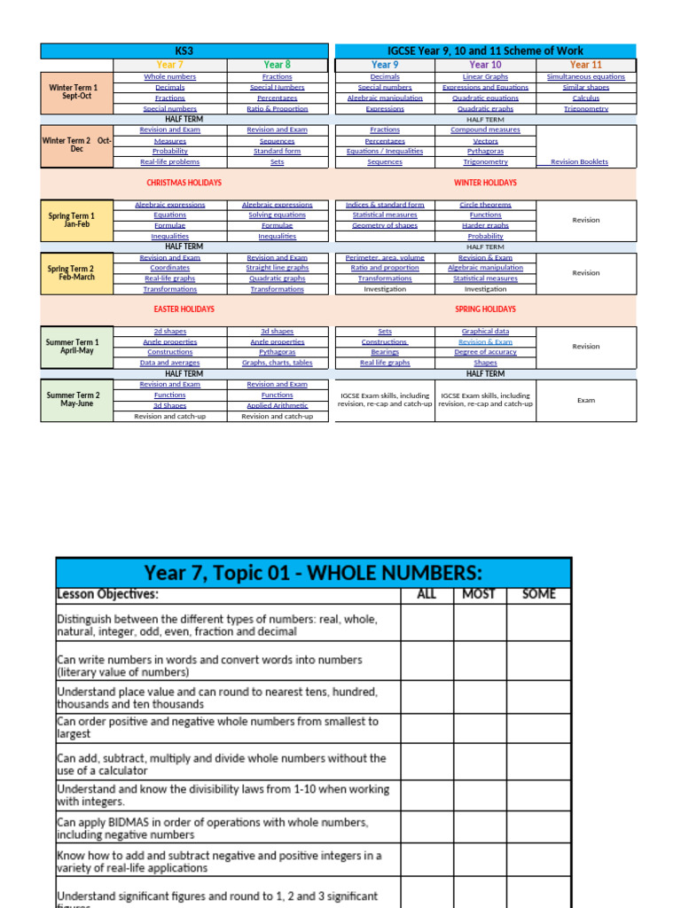 Math Specs | PDF | Equations | Numbers