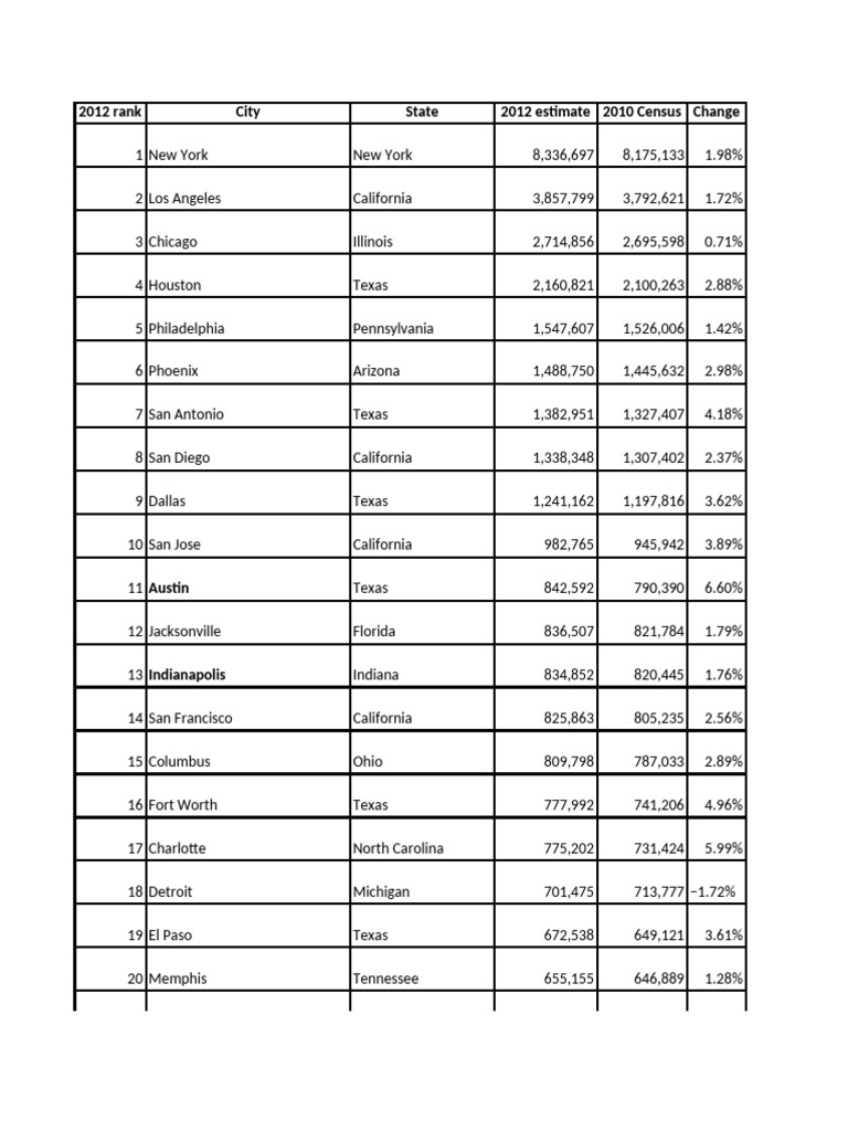 List of largest cities of us 753j pdf the united states
