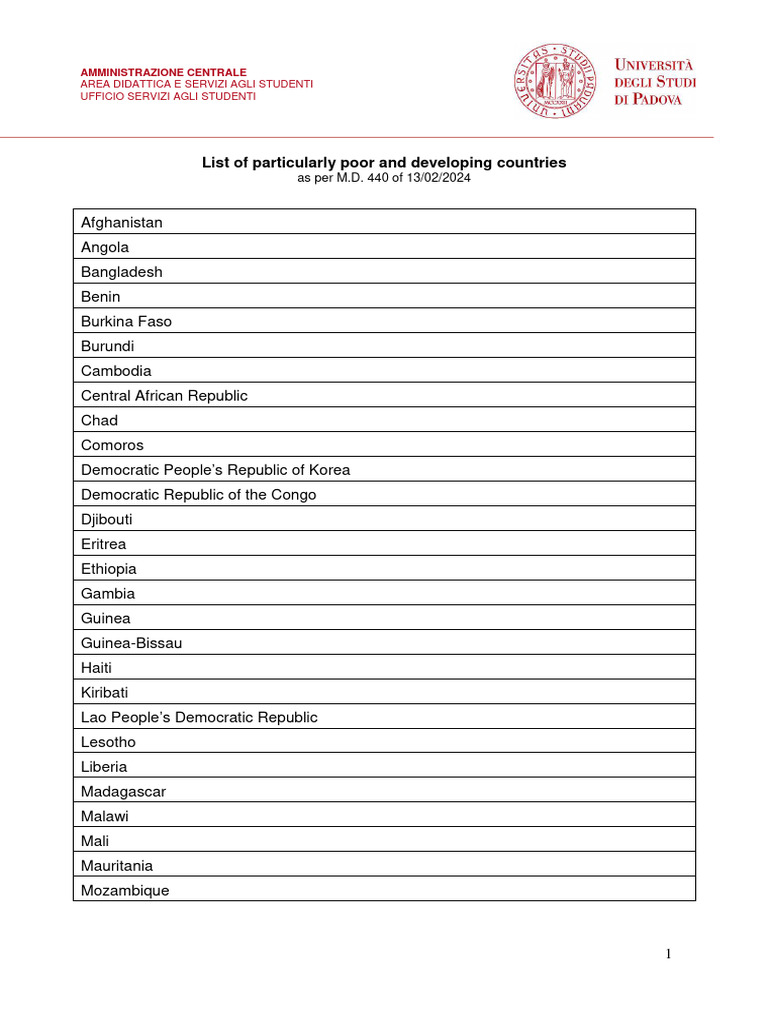 List of Developing Countries 2024 | PDF