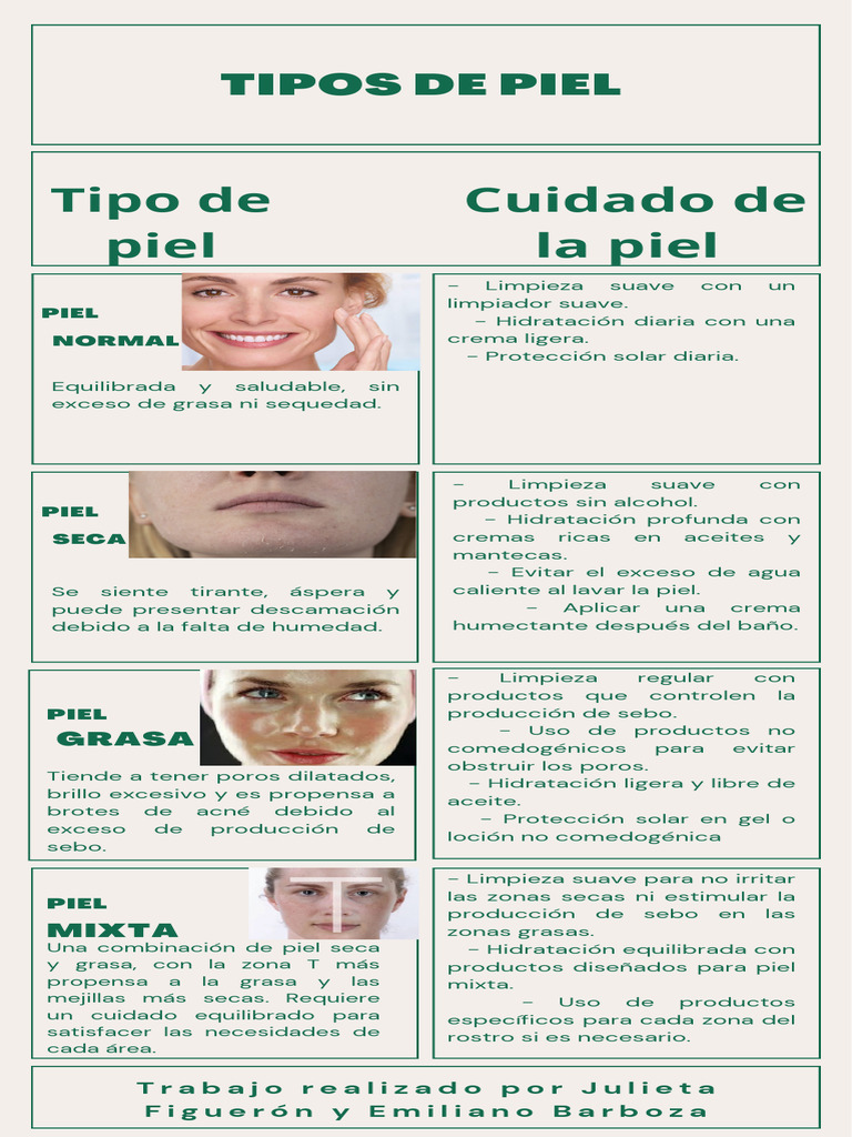 Infograf%C3%ADa Sobre L%C3%ADmites Saludables Minimalista Verde | PDF