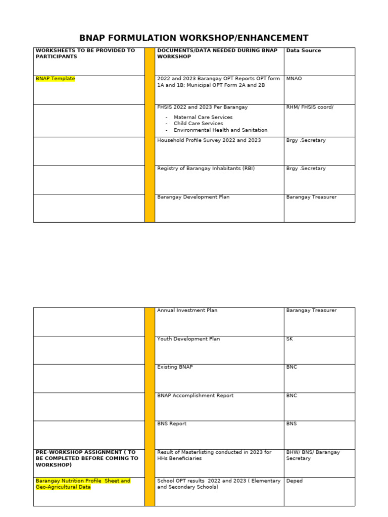 Bnap Formulation Workshop/Enhancement | PDF