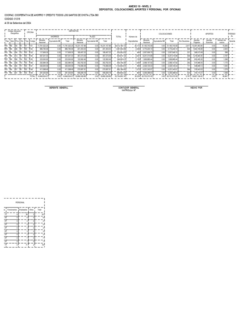 Report | PDF