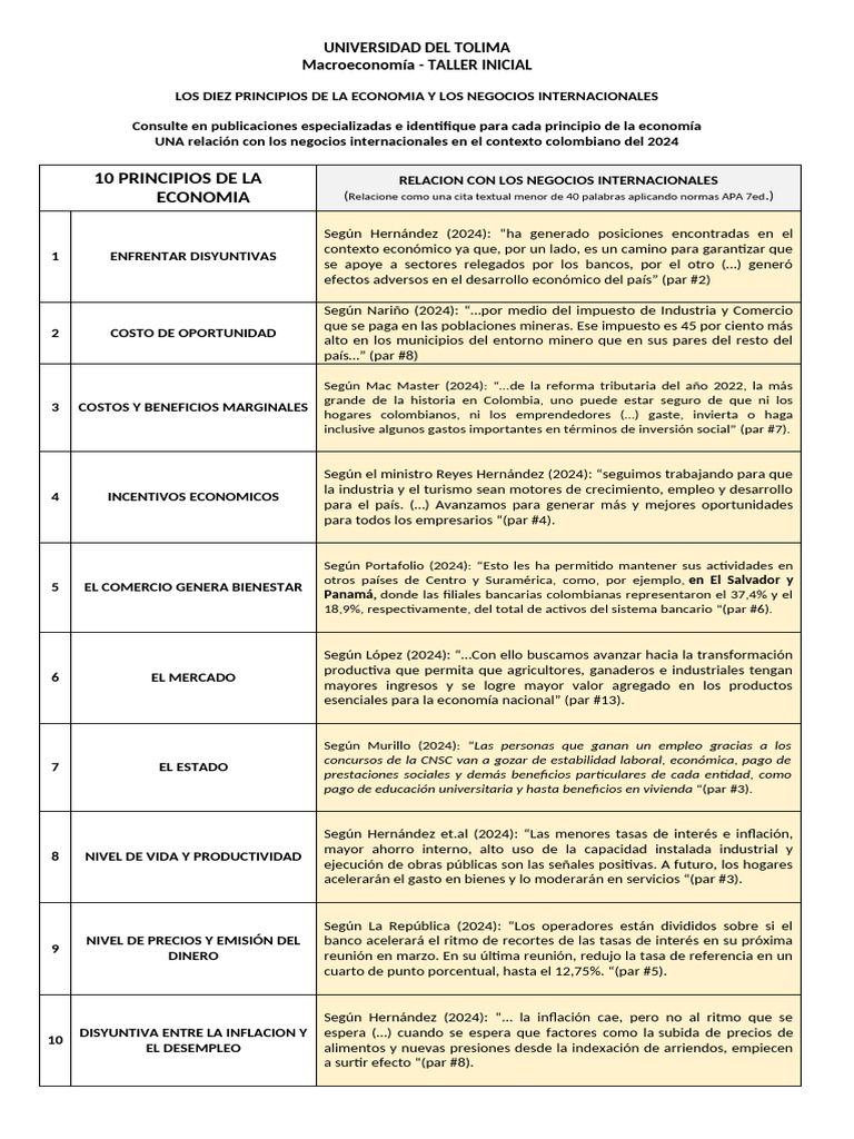 Taller inicial macro 2024 betancourt pdf inflaci n sector privado