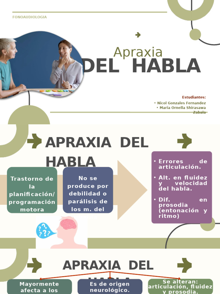 APRAXIA | PDF | Afasia | Medicina CLINICA