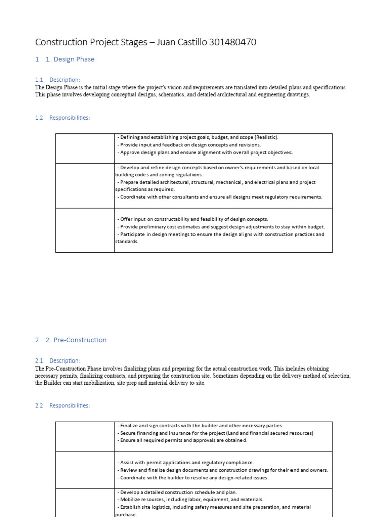 Stages of Construction Project Overview | PDF | Procurement ...
