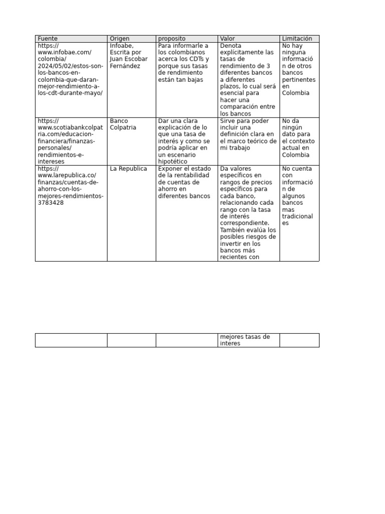 Cuadro OPVL | PDF | Bancos | Economias