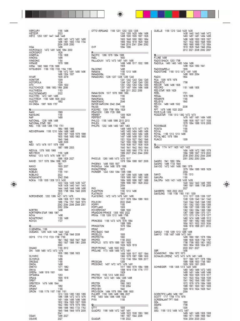 Comprehensive List of Electronics Brands | PDF