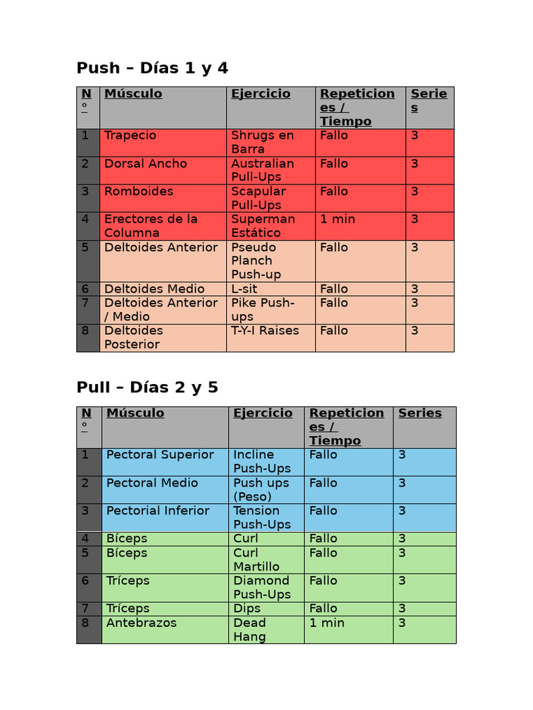 Push | PDF | Artes del Lenguaje y Comunicación | Historia