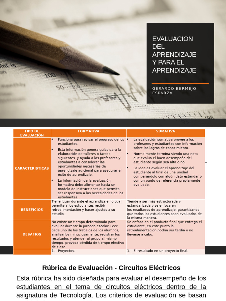 Evaluacion Del Aprendizaje y para El Aprendizaje | PDF | Evaluación ...