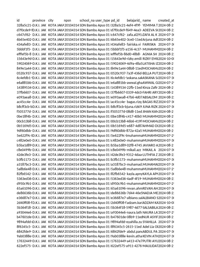 Datos de Estudiantes SDN Bambu Apus 01 | PDF