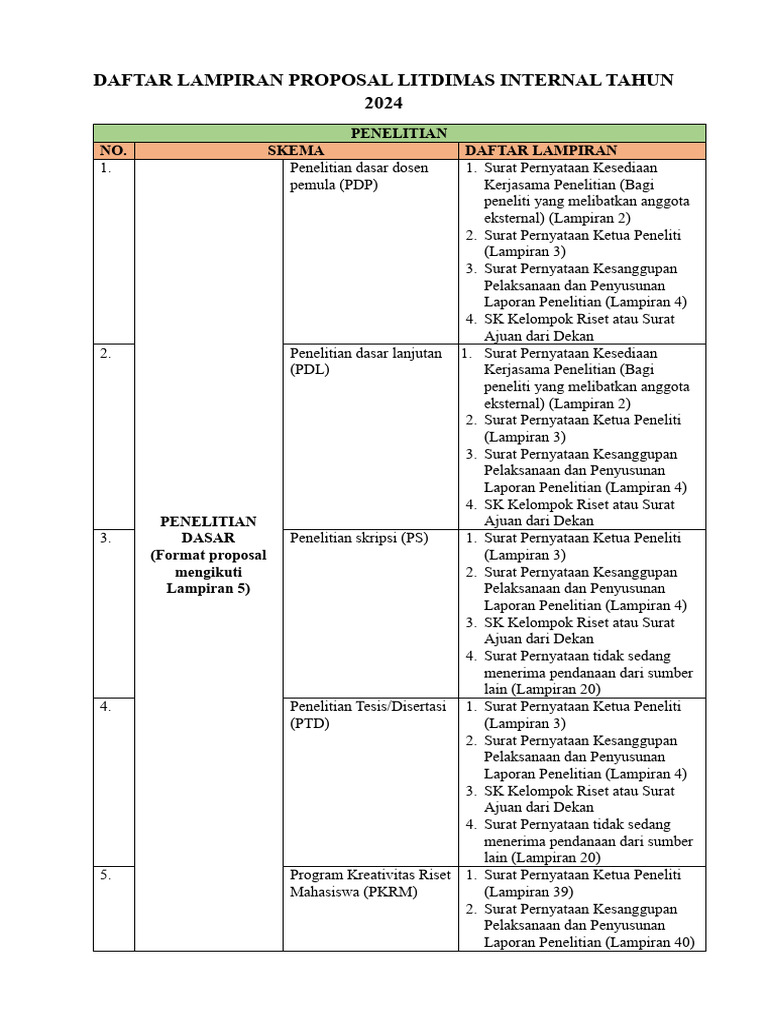 Daftar Lampiran Proposal Litdimas 2024 | PDF