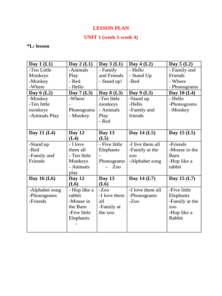 Lesson Plan | PDF