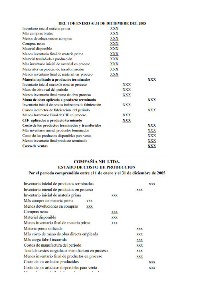 Estado de Costos y Resultados 2001 | PDF | Depreciación | Activo fijo