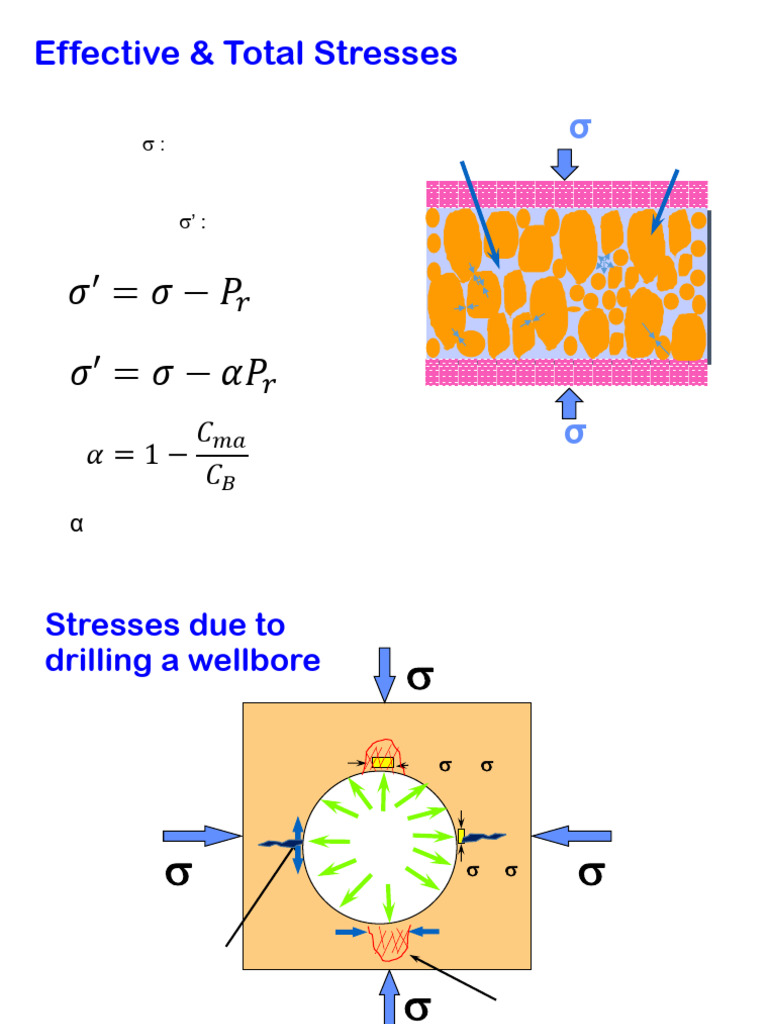 Effective and Total Stresses in Rock Mechanics | PDF | Young's Modulus ...