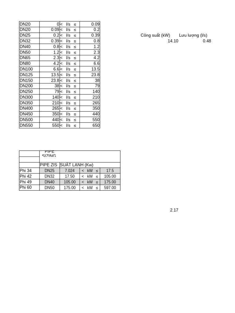 Condensate Drain Pipe Sizing Guide | PDF
