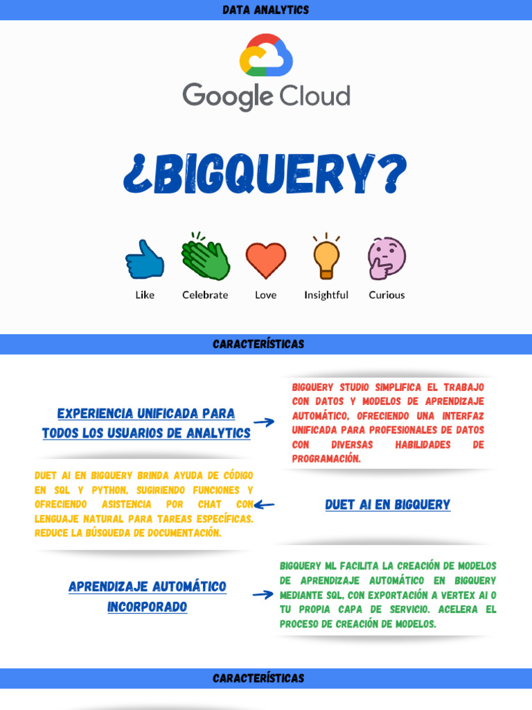 Bigquery | PDF | SQL | Tecnologías de la información