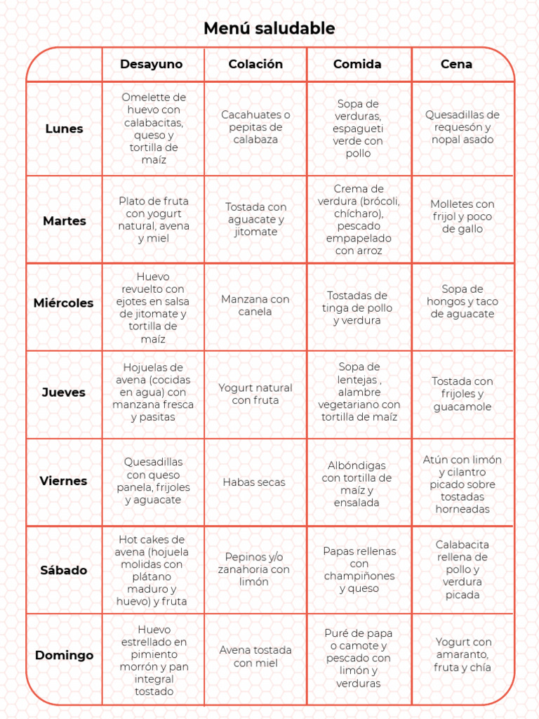PDF - Menu Saludable - Act13 - M3 - VS | PDF | Cocina de las Americas ...
