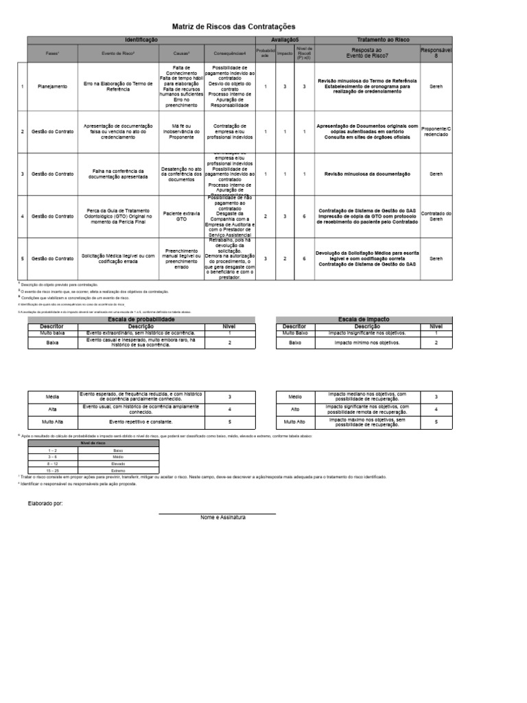 Matriz de Riscos nas Contratações | PDF | Avaliação de risco