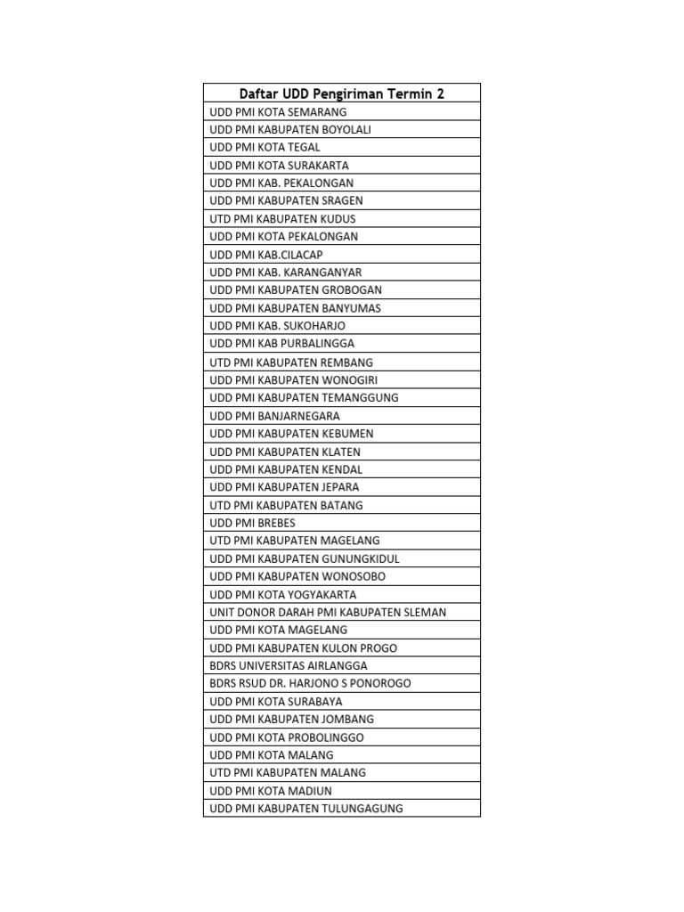 Daftar UDD Pengiriman Termin 2 | PDF