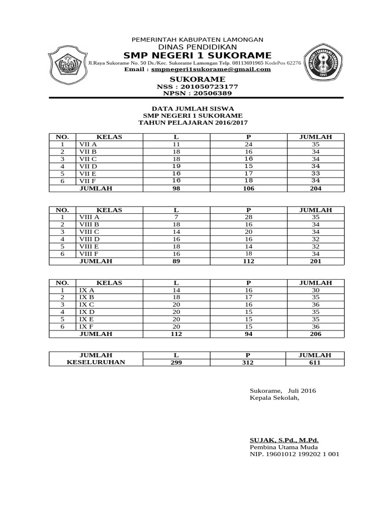 Data Jumlah Sswa 16'17 | PDF