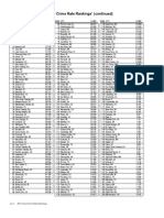 City Crime City Rank 2011