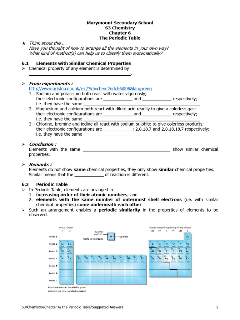 Chapter 6 Notes | PDF | Periodic Table | Physical Sciences