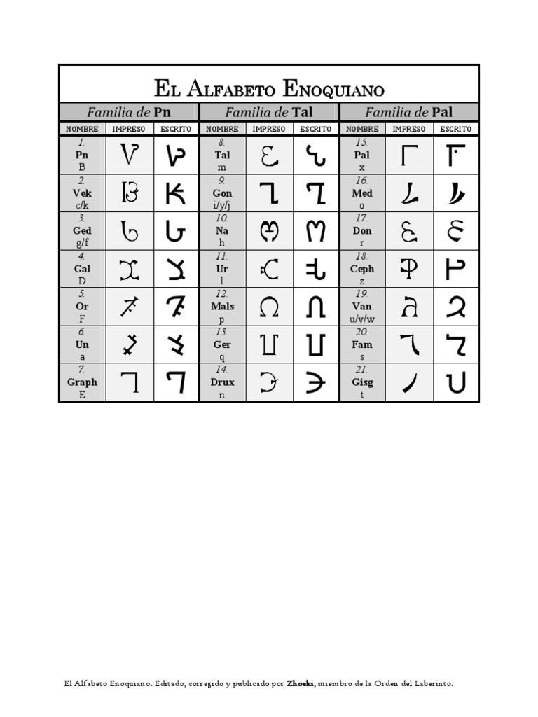 Pdf