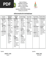 IRIP Checklist for Reading Intervention | PDF | Word | Phonology