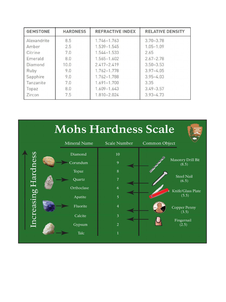 Hardness & Refractive Index | PDF