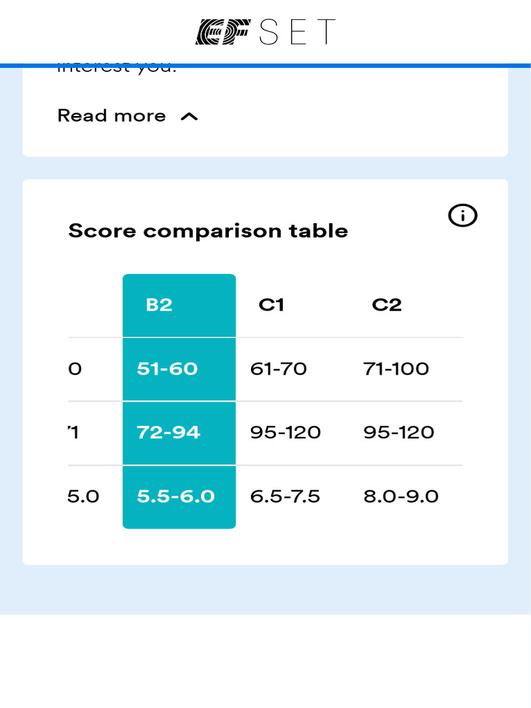 EF SET 4 Skills Score Ranges | PDF