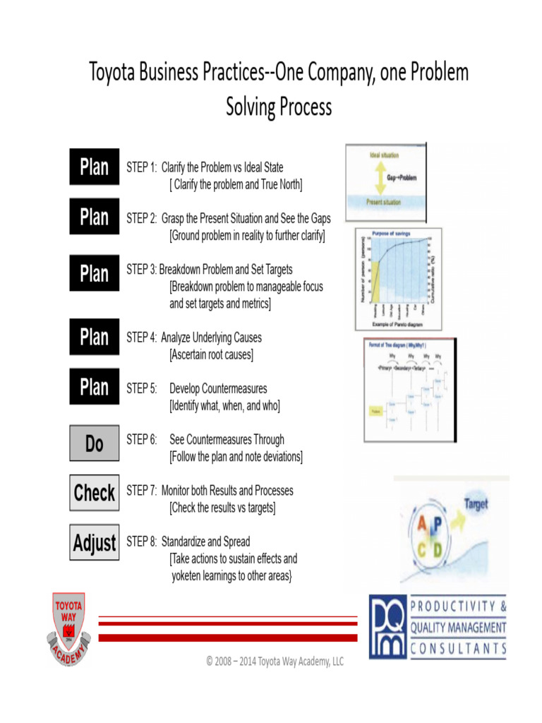 Toyota Problem Solving Process Guide | PDF | Cognitive Science | Cognition
