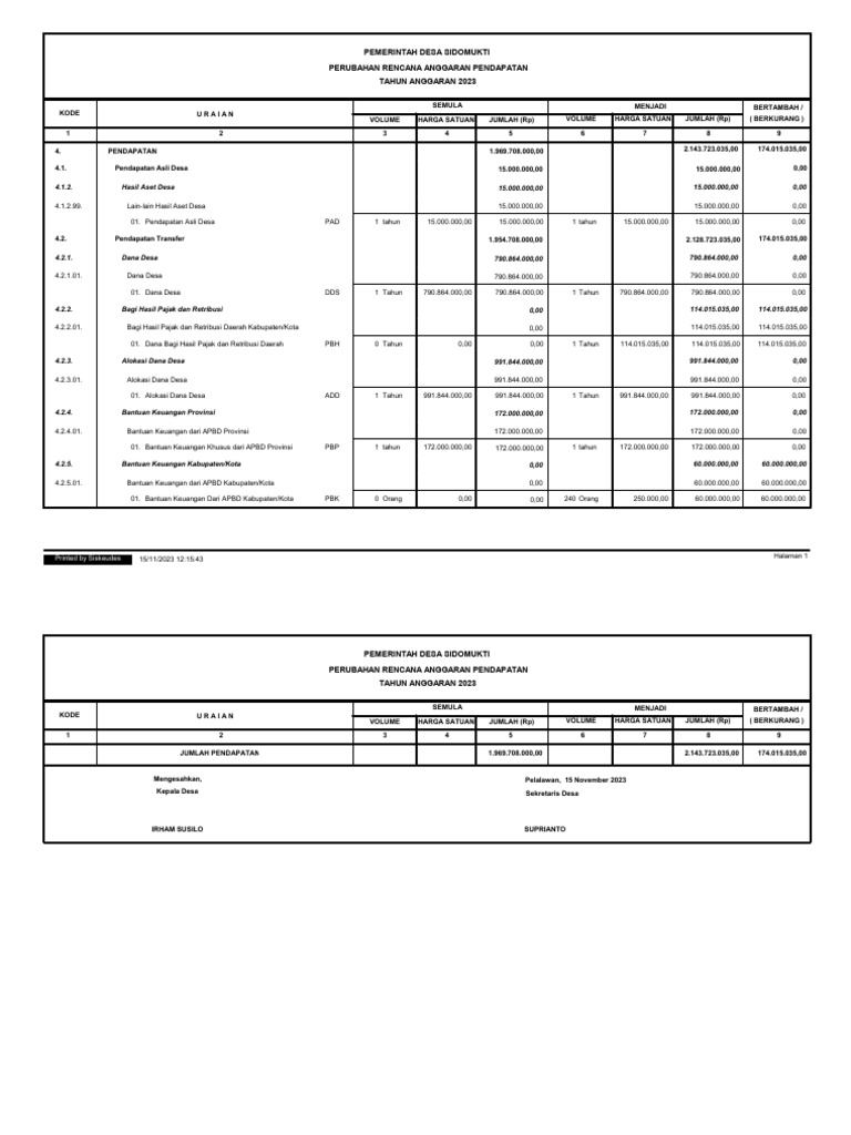 PDF RAB 1 | PDF