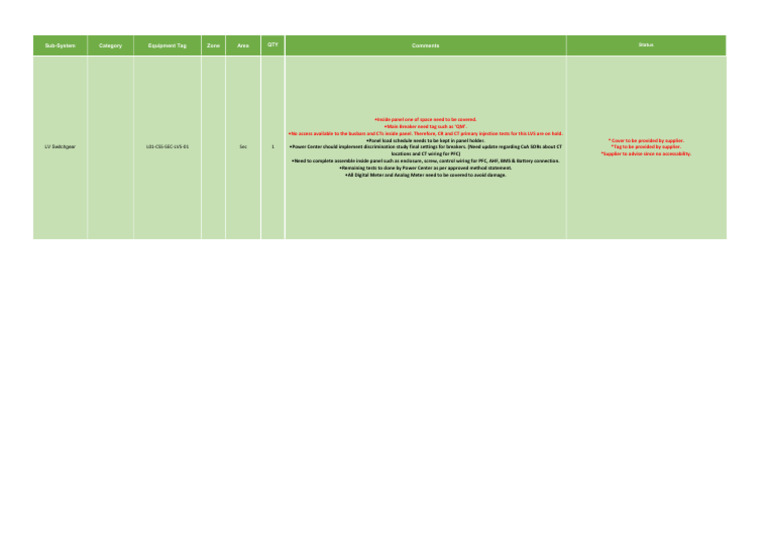 LV Switchgear Inspection and Requirements | PDF