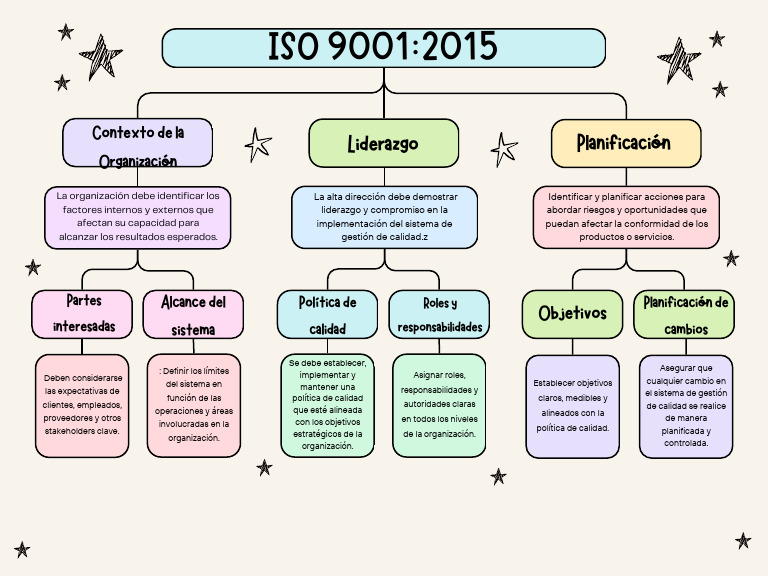Guía sobre ISO 9001:2015 y Calidad | PDF | Calidad (comercial ...