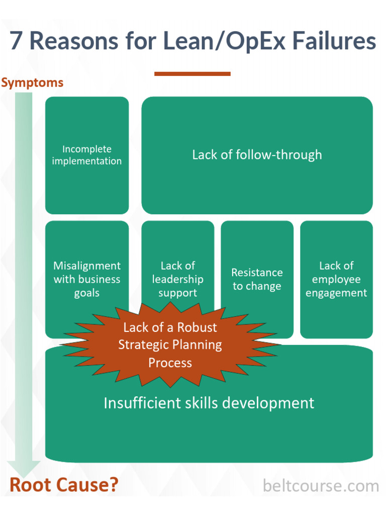 Why and How to Do Strategic Planning | PDF | Strategic Planning