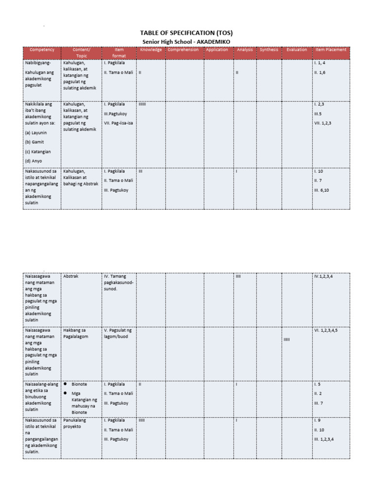 Grade 11 AKADEMIK TOS | PDF