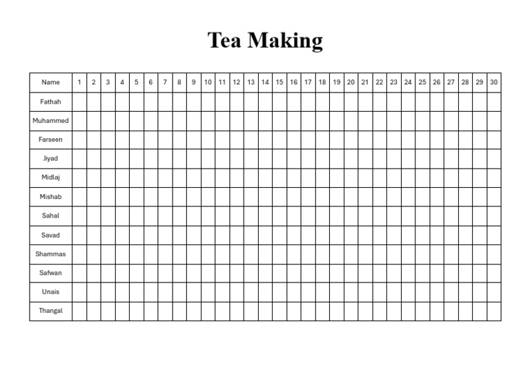 Tea making pdf