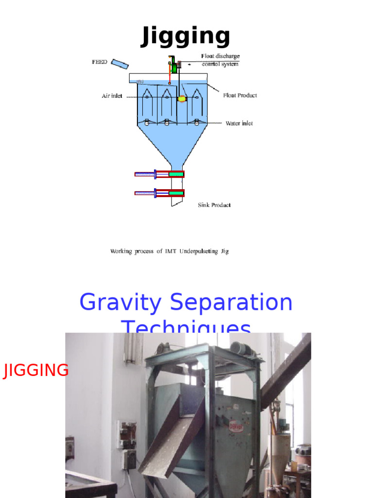 Overview of the Jigging Process | PDF | Acceleration | Frequency