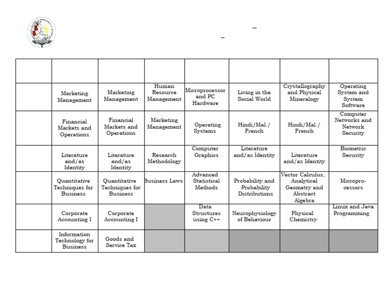 Sem Iii Model Exam Time Table | PDF | Mathematics | Computing