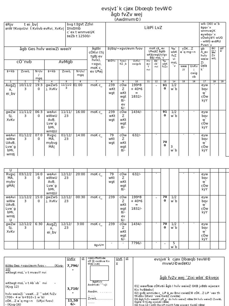 TA Bill Form Submission Guidelines | PDF