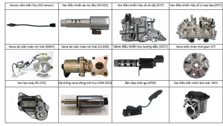 Denso | PDF