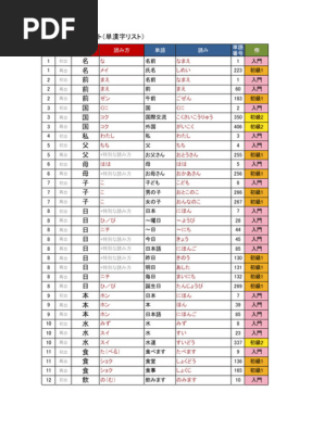 JFT All Vocabulary & Kanji - List | PDF