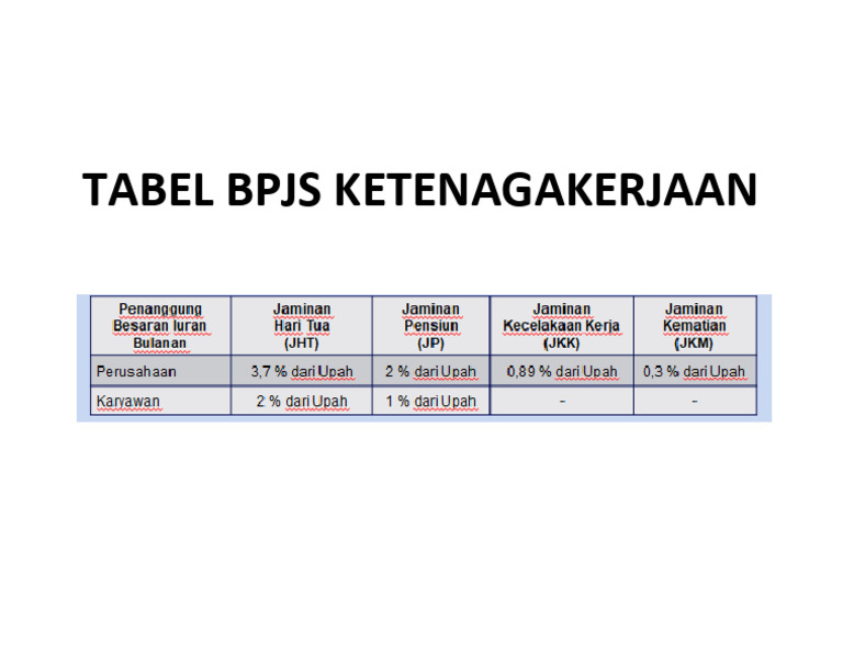 Tabel Iuran BPJS Ketenagakerjaan | PDF