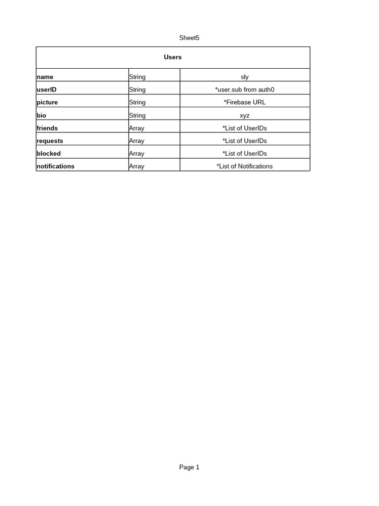 Users pdf