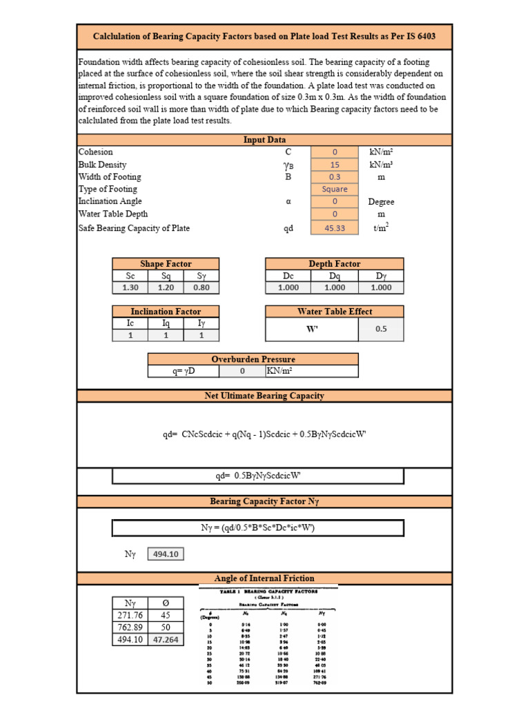 SBC PLT | PDF