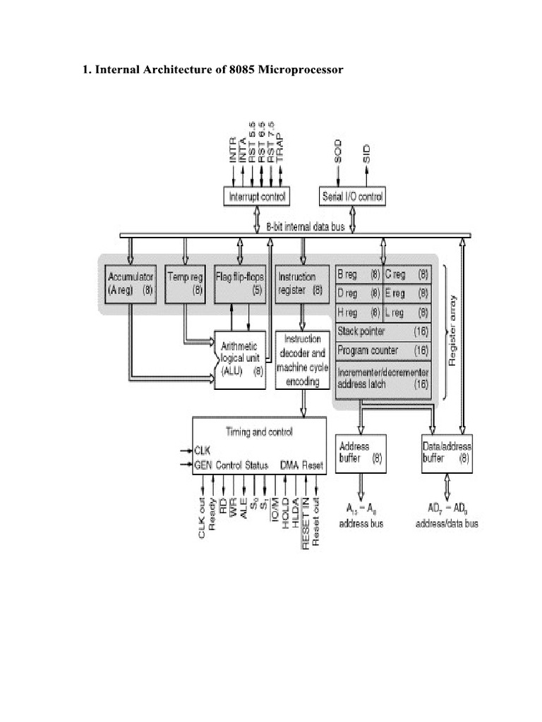 Register Array For RST5.5 Supercomputer | PDF