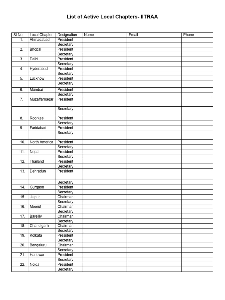 Active IITRAA Local Chapters List | PDF