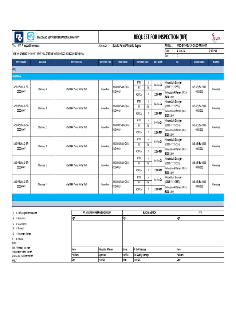 RFI for FRP Panel Installation Inspection | PDF