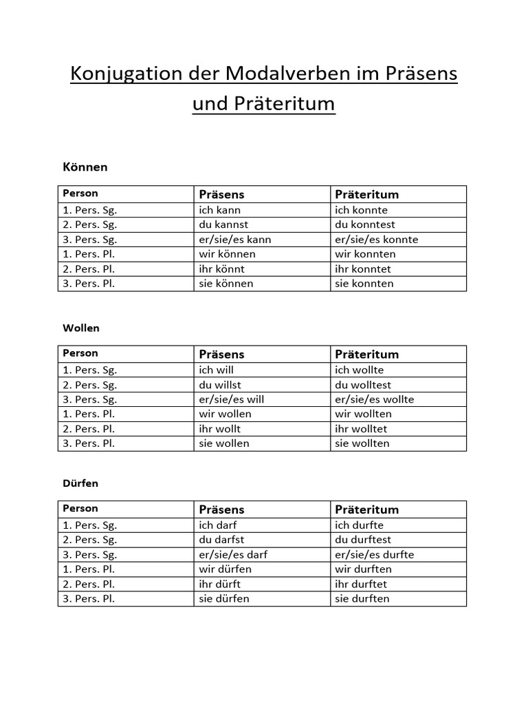 Konjugation Der Modalverben Im Präsens Und Präteritum | PDF